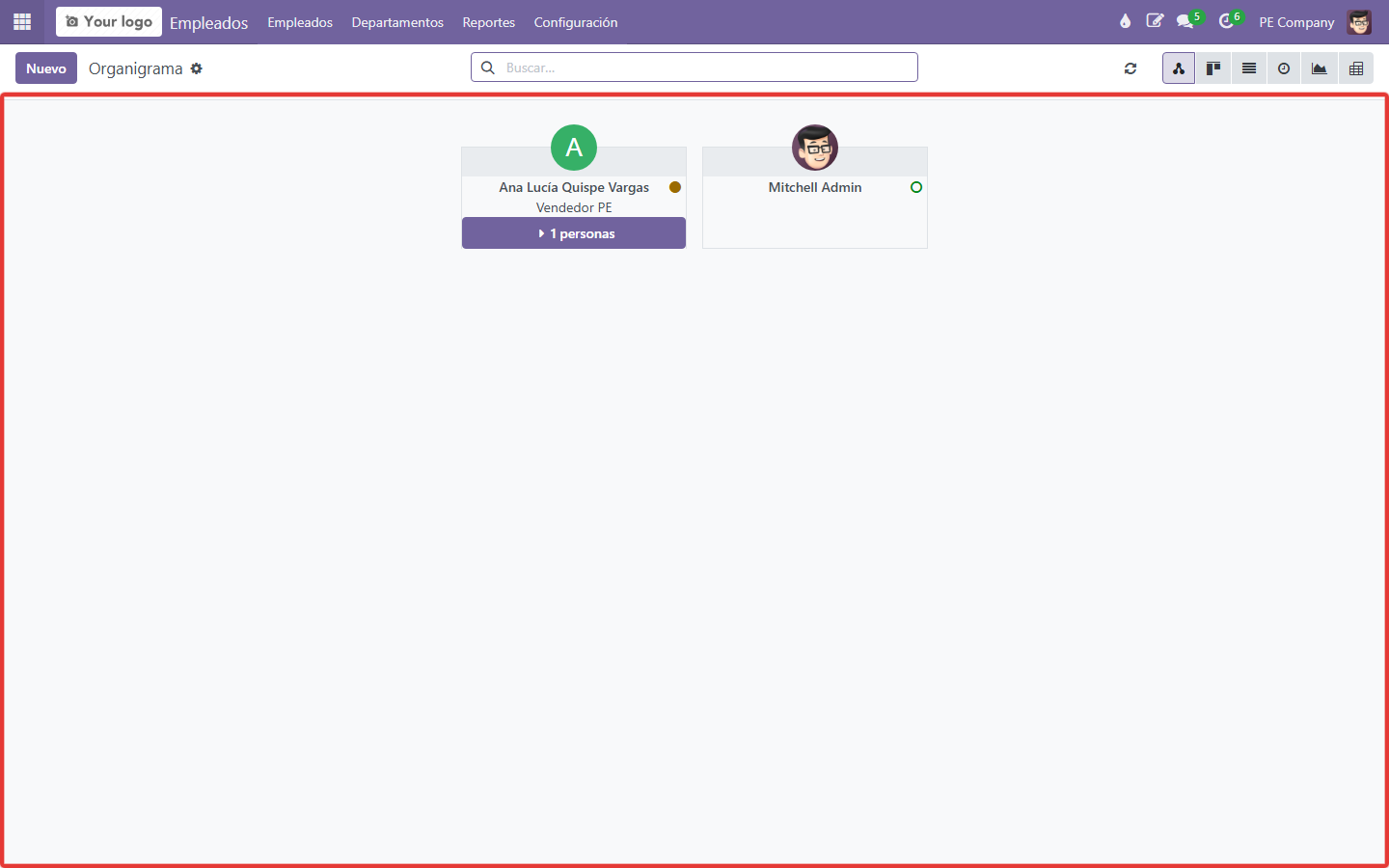 Organigrama